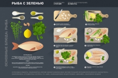 Инфографика. Рецепт "Рыба с зеленью"